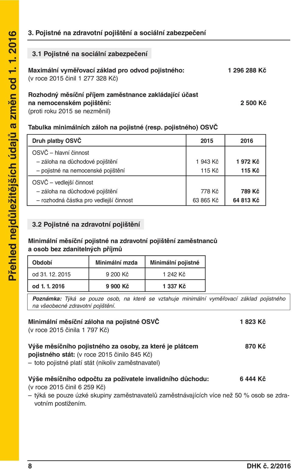 (proti roku 2015 se nezměnil) Tabulka minimálních záloh na pojistné (resp.