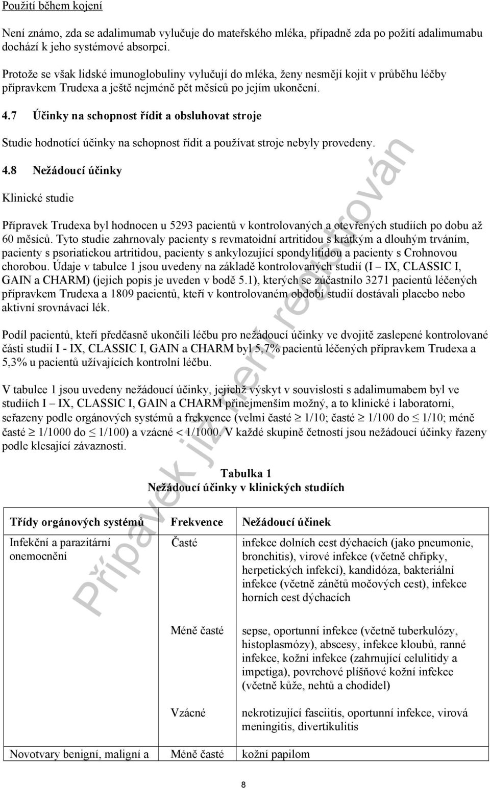7 Účinky na schopnost řídit a obsluhovat stroje Studie hodnotící účinky na schopnost řídit a používat stroje nebyly provedeny. 4.