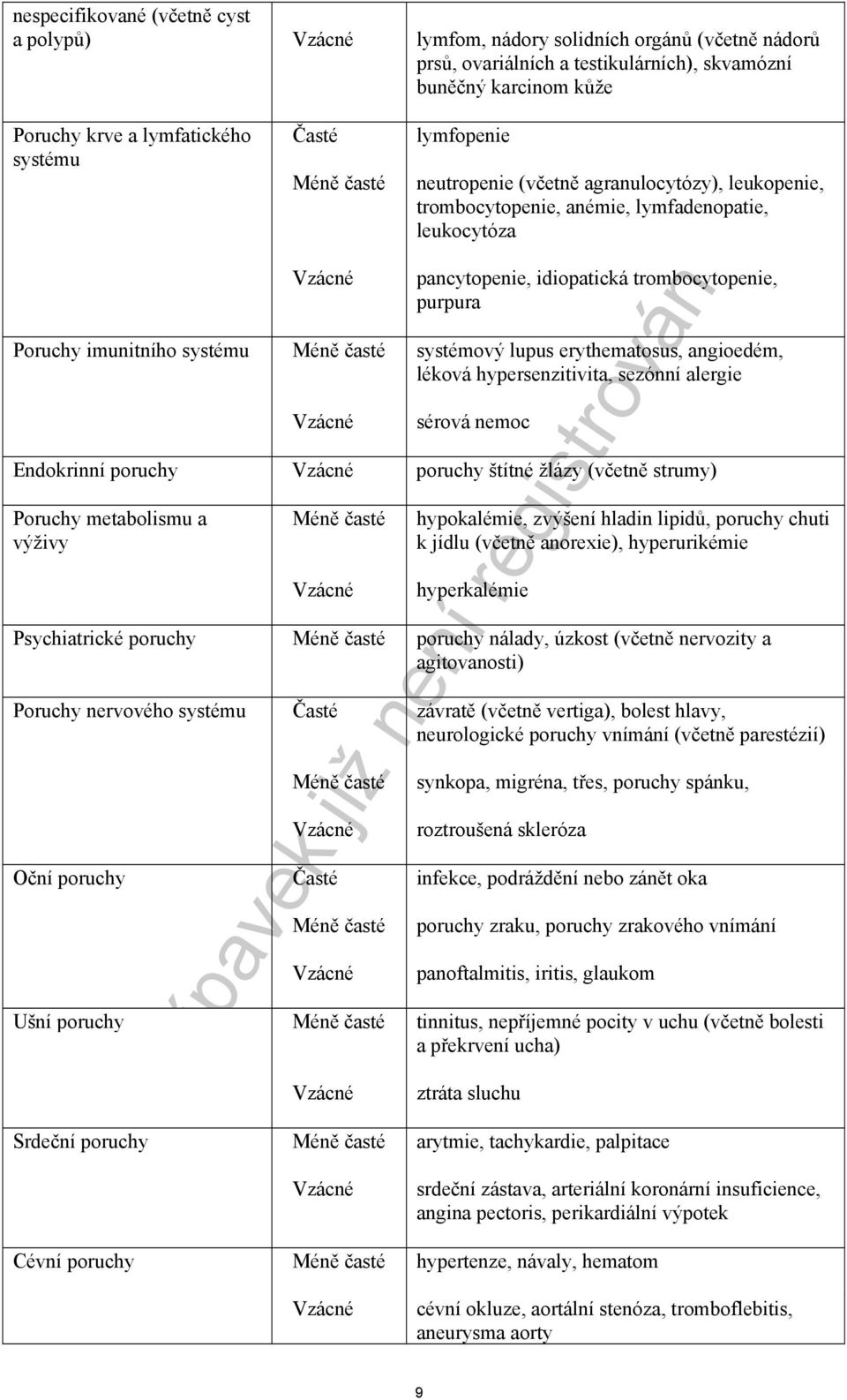 idiopatická trombocytopenie, purpura systémový lupus erythematosus, angioedém, léková hypersenzitivita, sezónní alergie sérová nemoc Endokrinní poruchy Vzácné poruchy štítné žlázy (včetně strumy)