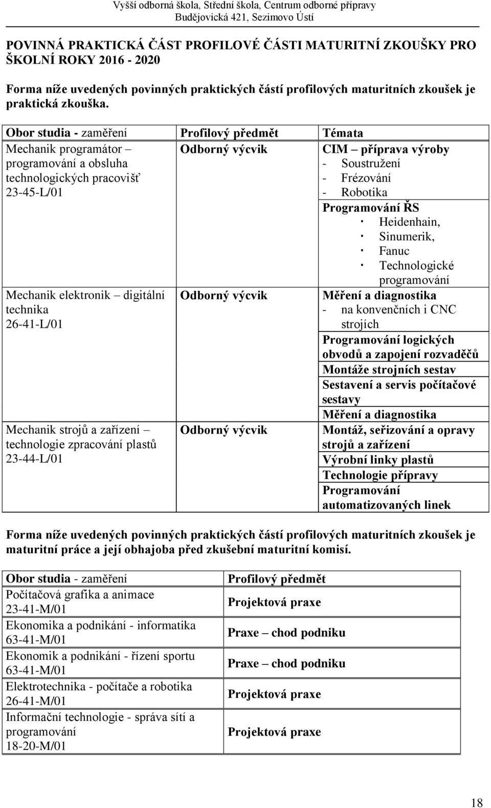 Robotika Programování ŘS Heidenhain, Sinumerik, Fanuc Technologické Mechanik elektronik digitální 26-41-L/01 Mechanik strojů a zařízení technologie zpracování plastů 23-44-L/01 Odborný výcvik Odborný