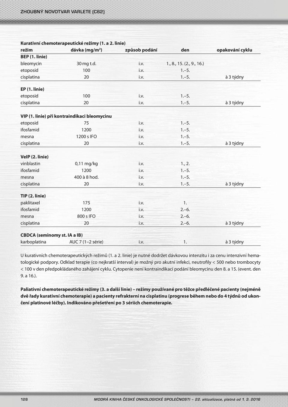 v. 1., 2. ifosfamid 1200 i.v. 1. 5. mesna 400 à 8 hod. i.v. 1. 5. TIP (2. linie) paklitaxel 175 i.v. 1. ifosfamid 1200 i.v. 2. 6. mesna 800 s IFO i.v. 2. 6. cisplatina 20 i.v. 2. 6. à 3 týdny CBDCA (seminomy st.