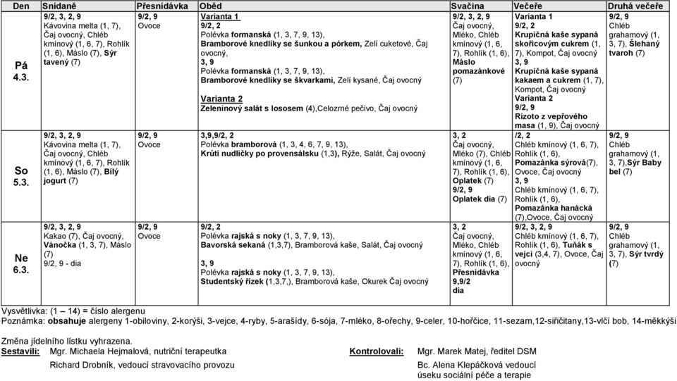 Bramborové knedlíky se škvarkami, Zelí kysané, Čaj Zeleninový salát s lososem (4),Celozrné pečivo, Čaj,9, Polévka bramborová (1,, 4, 6, 7, 9, 1), Krůtí nudličky po provensálsku (1,), Rýže, Salát, Čaj