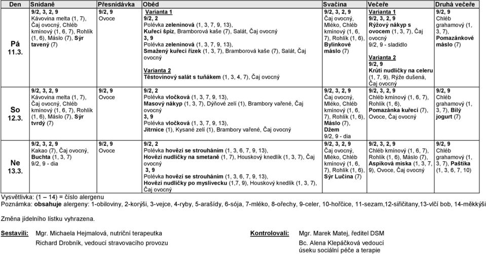 . (1, 6), Máslo, Sýr tvrdý Kakao, Čaj, Buchta (1,, 7) - dia Těstovinový salát s tuňákem (1,, 4, 7), Čaj Polévka vločková (1,, 7, 9, 1), Masový nákyp (1,, 7), Dýňové zelí (1), Brambory vařené, Čaj