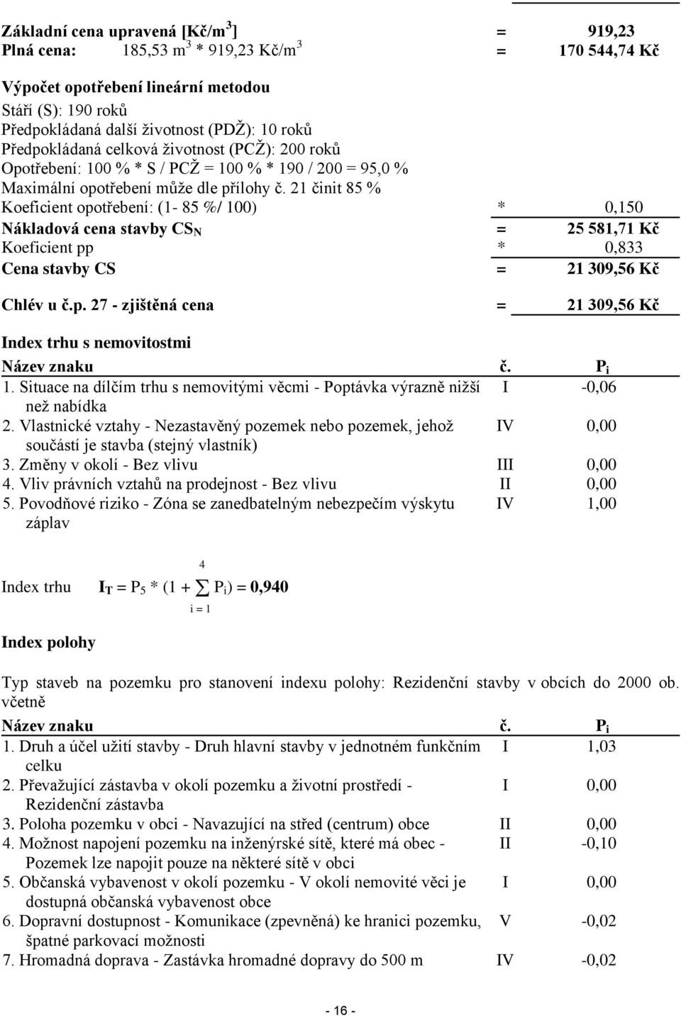 21 činit 85 % Koeficient opotřebení: (1-85 %/ 100) * 0,150 Nákladová cena stavby CS N = 25 581,71 Kč Koeficient pp * 0,833 Cena stavby CS = 21 309,56 Kč Chlév u č.p. 27 - zjištěná cena = 21 309,56 Kč Index trhu s nemovitostmi Název znaku č.