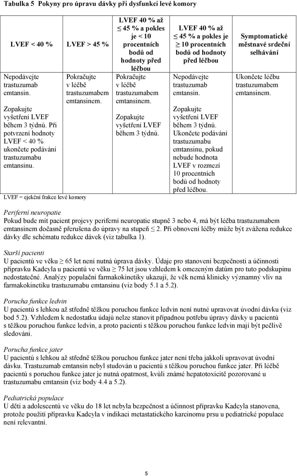 LVEF 40 % až 45 % a pokles je < 10 procentních bodů od hodnoty před léčbou Pokračujte v léčbě trastuzumabem emtansinem. Zopakujte vyšetření LVEF během 3 týdnů.
