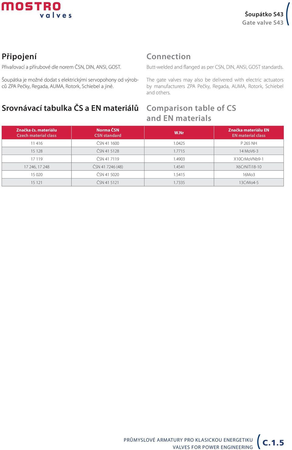 The gate valves may also be delivered with electric actuators by manufacturers ZPA Pečky, Regada, AUMA, Rotork, Schiebel and others. Comparison table of CS and EN materials Značka čs.
