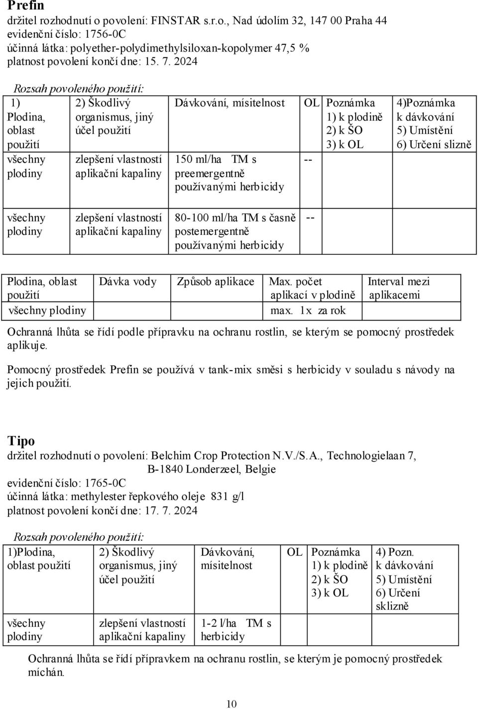 herbicidy OL Poznámka 1) k plodině 2) k ŠO 3) k OL -- 4)Poznámka k dávkování 5) Umístění 6) Určení slizně všechny plodiny zlepšení vlastností aplikační kapaliny 80-100 ml/ha TM s časně postemergentně