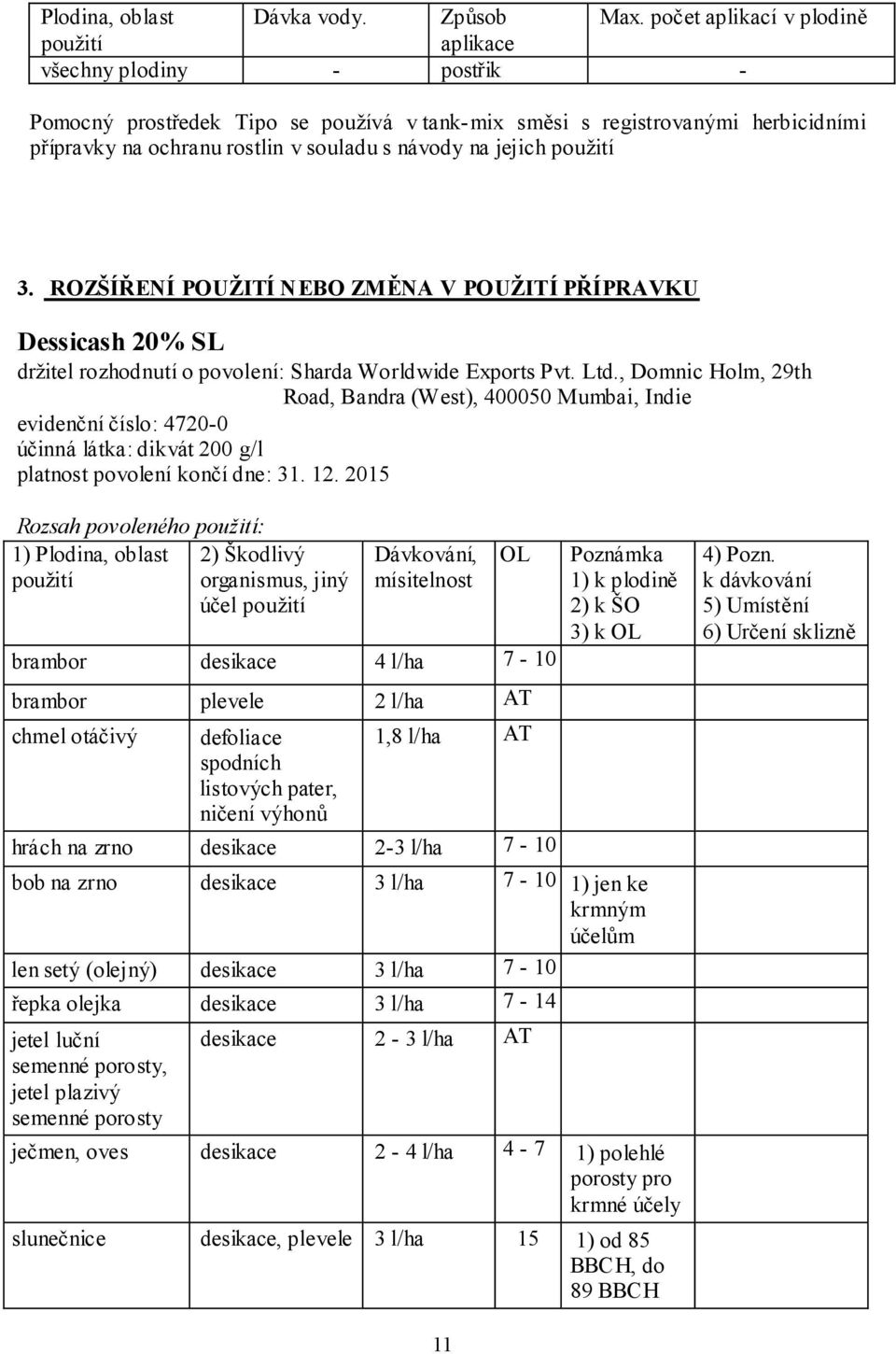 jejich 3. ROZŠÍŘENÍ POUŽITÍ NEBO ZMĚNA V POUŽITÍ PŘÍPRAVKU Dessicash 20% SL držitel rozhodnutí o povolení: Sharda Worldwide Exports Pvt. Ltd.