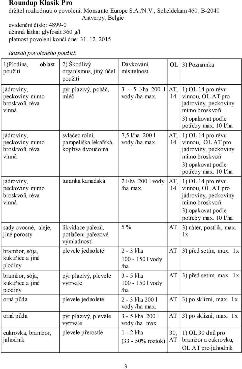 2015 Rozsah povoleného : 1)Plodina, jádroviny, peckoviny mimo broskvoň, réva vinná jádroviny, peckoviny mimo broskvoň, réva vinná jádroviny, peckoviny mimo broskvoň, réva vinná oblast sady ovocné,