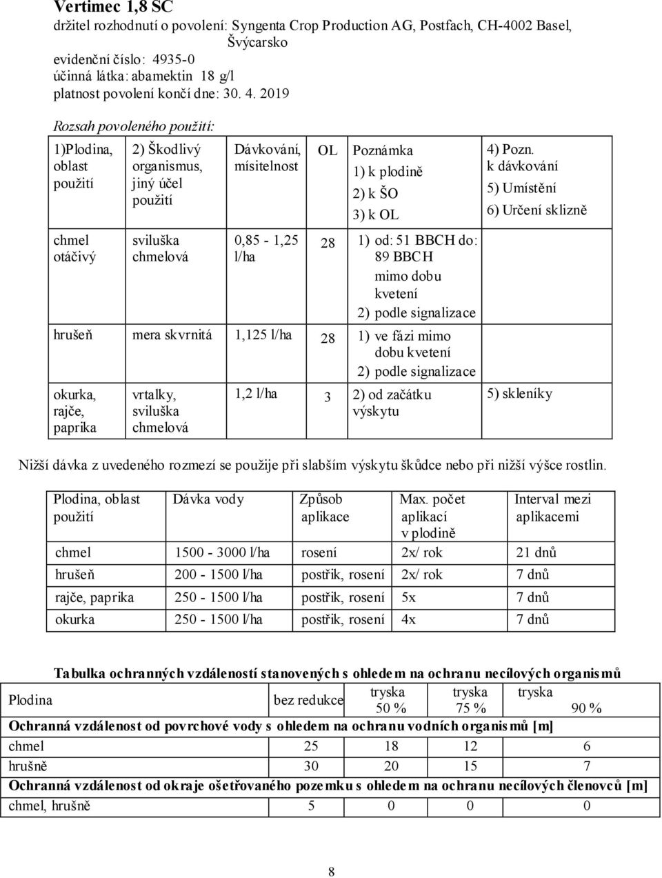 od: 51 BBCH do: 89 BBCH mimo dobu kvetení 2) podle signalizace hrušeň mera skvrnitá 1,125 l/ha 28 1) ve fázi mimo dobu kvetení 2) podle signalizace okurka, rajče, paprika vrtalky, sviluška chmelová