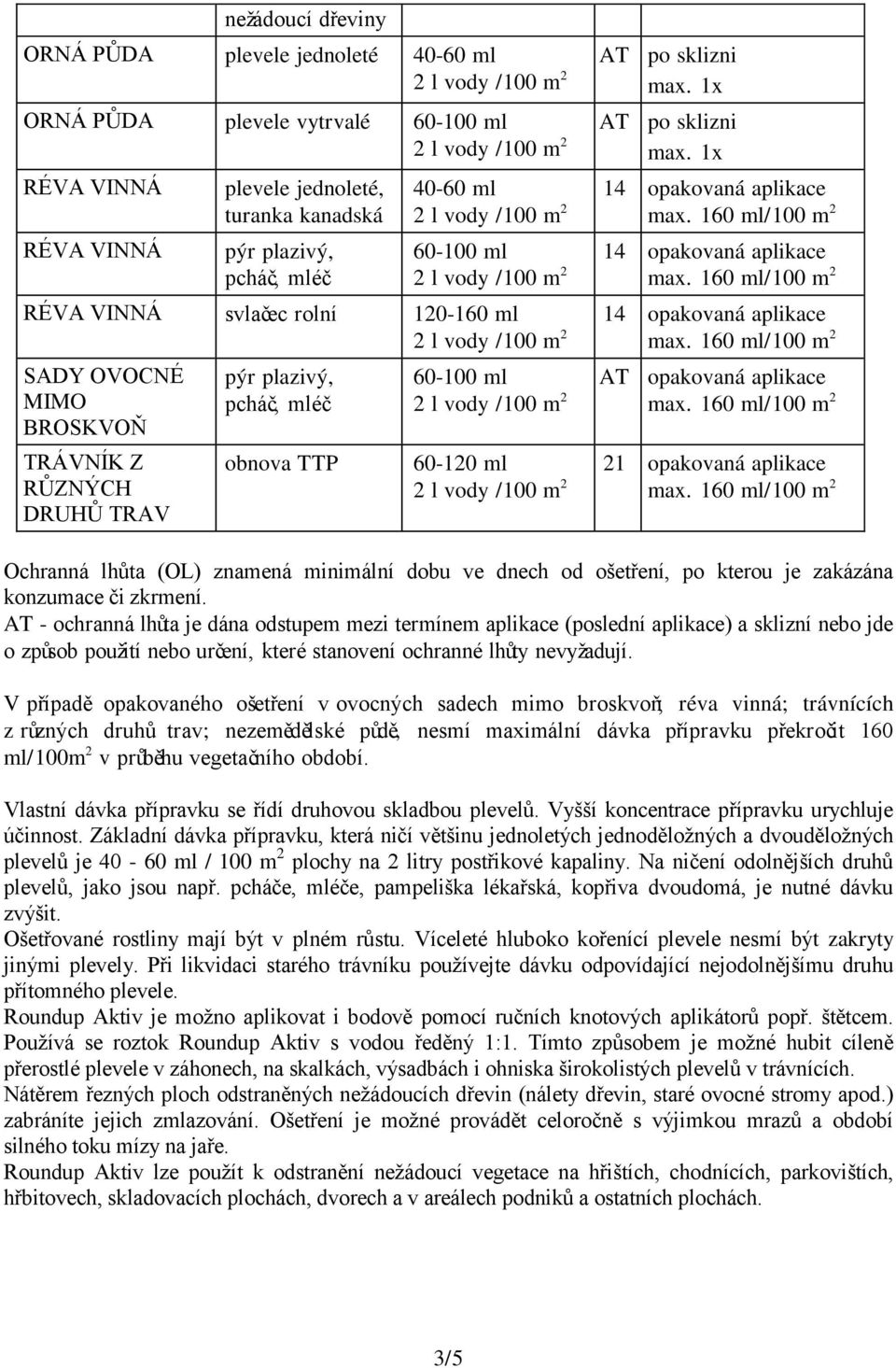 m 2 14 opakovaná aplikace max.