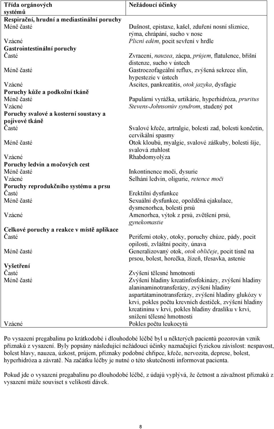 Plicní edém, pocit sevření v hrdle Zvracení, nauzea, zácpa, průjem, flatulence, břišní distenze, sucho v ústech Gastroezofageální reflux, zvýšená sekrece slin, hypestezie v ústech Ascites,
