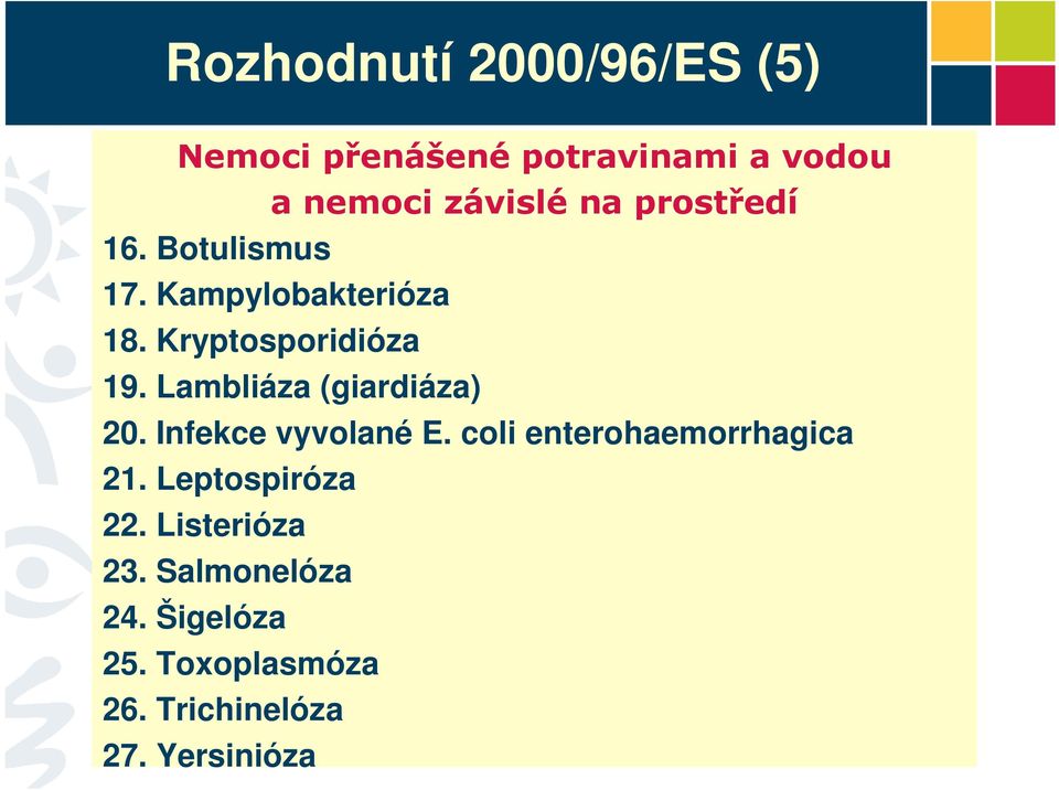 Lambliáza (giardiáza) 20. Infekce vyvolané E. coli enterohaemorrhagica 21.