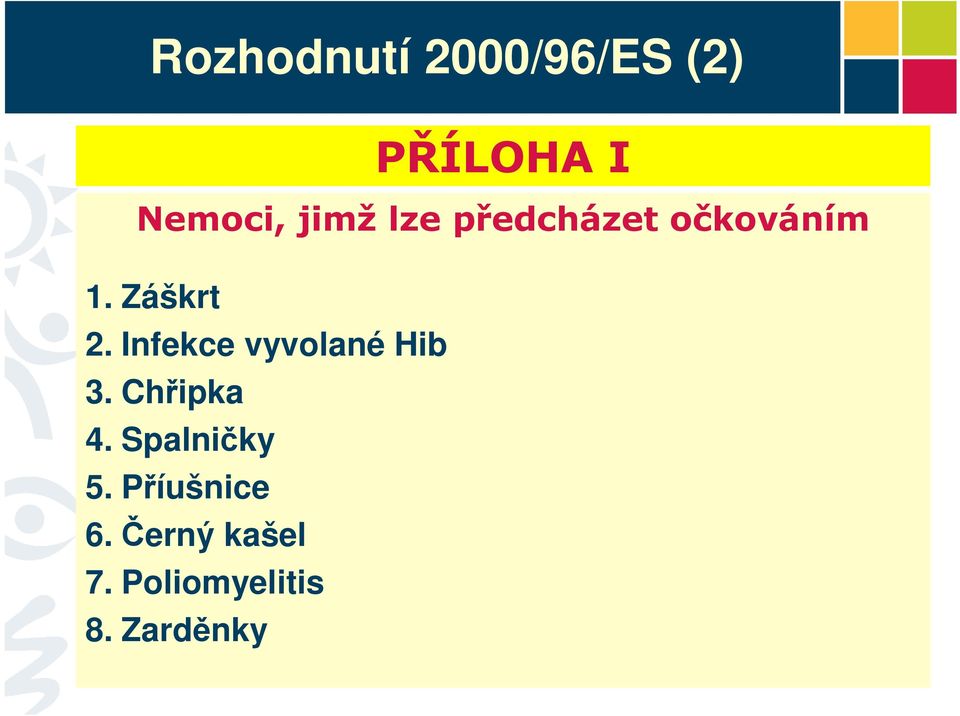 Infekce vyvolané Hib 3. Chřipka 4. Spalničky 5.