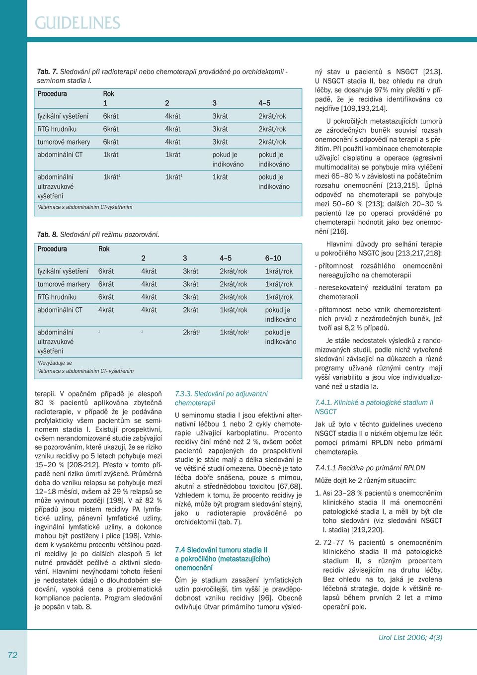 je indikováno indikováno abdominální 1krát 1 1krát 1 1krát pokud je ultrazvukové indikováno vyšetření 1 Alternace s abdominálním CT-vyšetřením Tab. 8. Sledování při režimu pozorování.