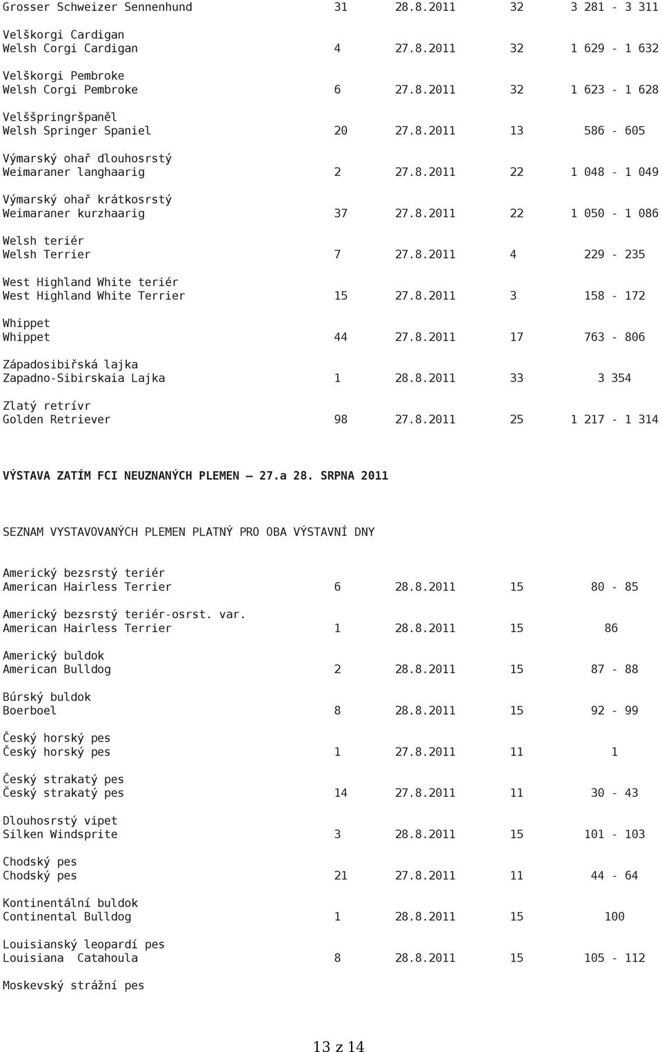 8.2011 4 229-235 West Highland White teriér West Highland White Terrier 15 27.8.2011 3 158-172 Whippet Whippet 44 27.8.2011 17 763-806 Západosibiřská lajka Zapadno-Sibirskaia Lajka 1 28.8.2011 33 3 354 Zlatý retrívr Golden Retriever 98 27.
