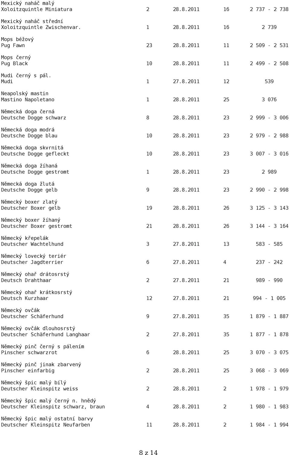 8.2011 23 2 979-2 988 Německá doga skvrnitá Deutsche Dogge gefleckt 10 28.8.2011 23 3 007-3 016 Německá doga žíhaná Deutsche Dogge gestromt 1 28.8.2011 23 2 989 Německá doga žlutá Deutsche Dogge gelb 9 28.