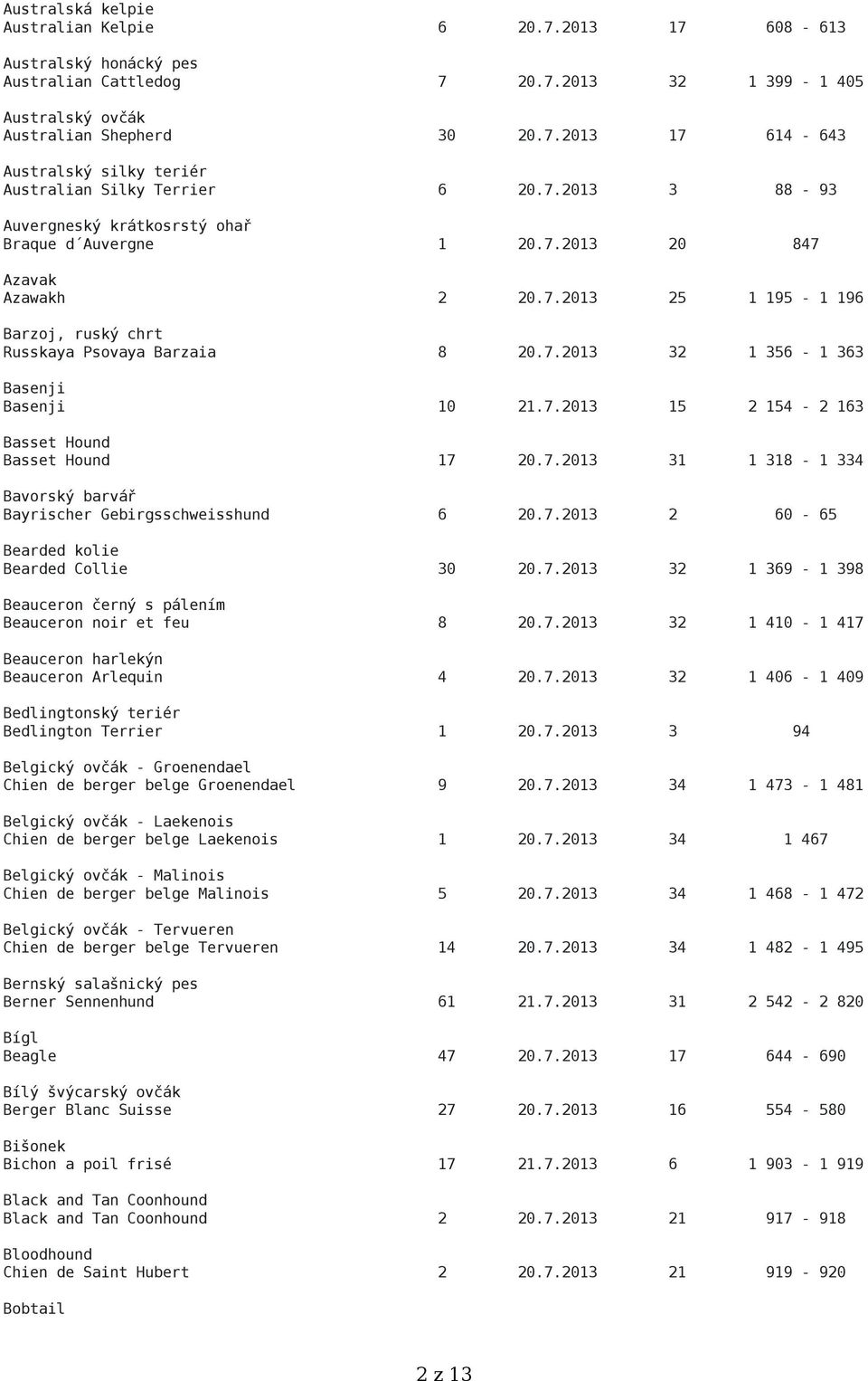7.2013 15 2 154-2 163 Basset Hound Basset Hound 17 20.7.2013 31 1 318-1 334 Bavorský barvář Bayrischer Gebirgsschweisshund 6 20.7.2013 2 60-65 Bearded kolie Bearded Collie 30 20.7.2013 32 1 369-1 398 Beauceron černý s pálením Beauceron noir et feu 8 20.