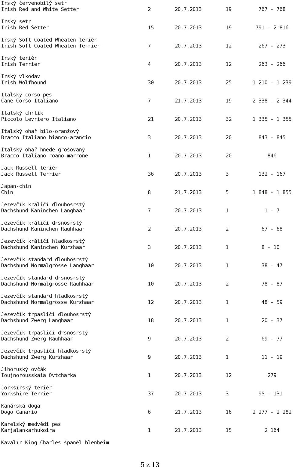 7.2013 32 1 335-1 355 Italský ohař bílo-oranžový Bracco Italiano bianco-arancio 3 20.7.2013 20 843-845 Italský ohař hnědě grošovaný Bracco Italiano roano-marrone 1 20.7.2013 20 846 Jack Russell teriér Jack Russell Terrier 36 20.