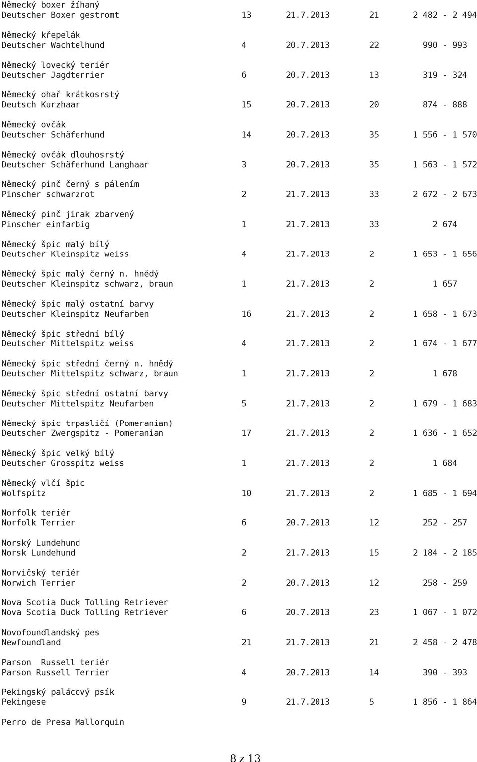 7.2013 33 2 672-2 673 Německý pinč jinak zbarvený Pinscher einfarbig 1 21.7.2013 33 2 674 Německý špic malý bílý Deutscher Kleinspitz weiss 4 21.7.2013 2 1 653-1 656 Německý špic malý černý n.