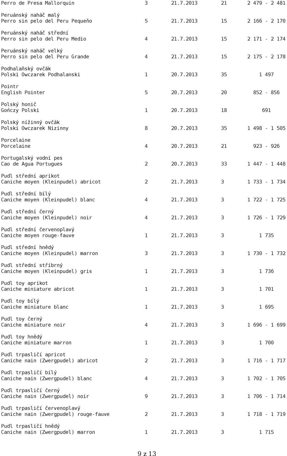 7.2013 35 1 498-1 505 Porcelaine Porcelaine 4 20.7.2013 21 923-926 Portugalský vodní pes Cao de Agua Portugues 2 20.7.2013 33 1 447-1 448 Pudl střední aprikot Caniche moyen (Kleinpudel) abricot 2 21.