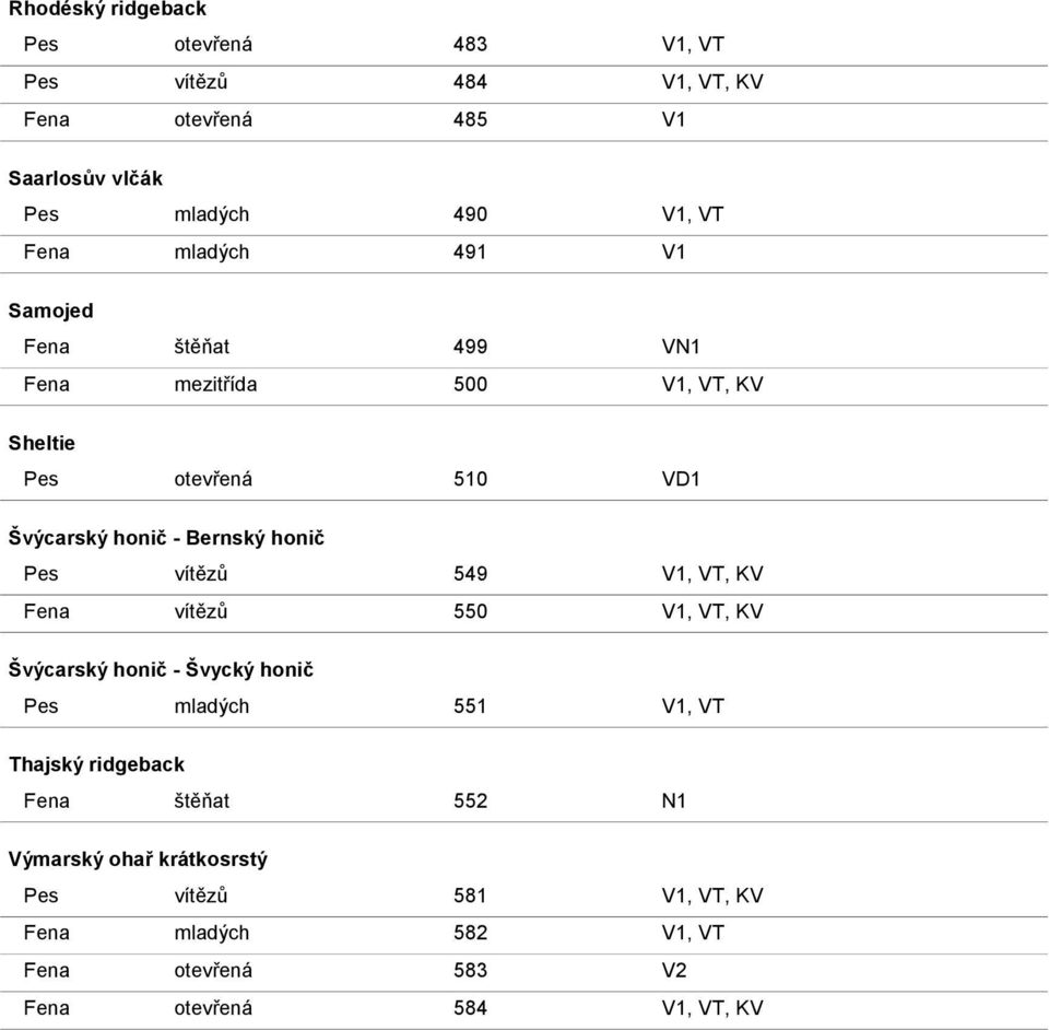 Pes vítězů 549 V1, VT, KV Fena vítězů 550 V1, VT, KV Švýcarský honič - Švycký honič Pes mladých 551 V1, VT Thajský ridgeback Fena