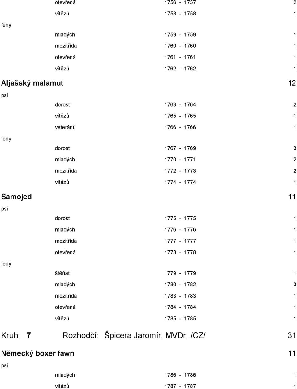 Samojed 11 dorost 1775-1775 1 mladých 1776-1776 1 mezitřída 1777-1777 1 otevřená 1778-1778 1 štěňat 1779-1779 1 mladých 1780-1782 3 mezitřída