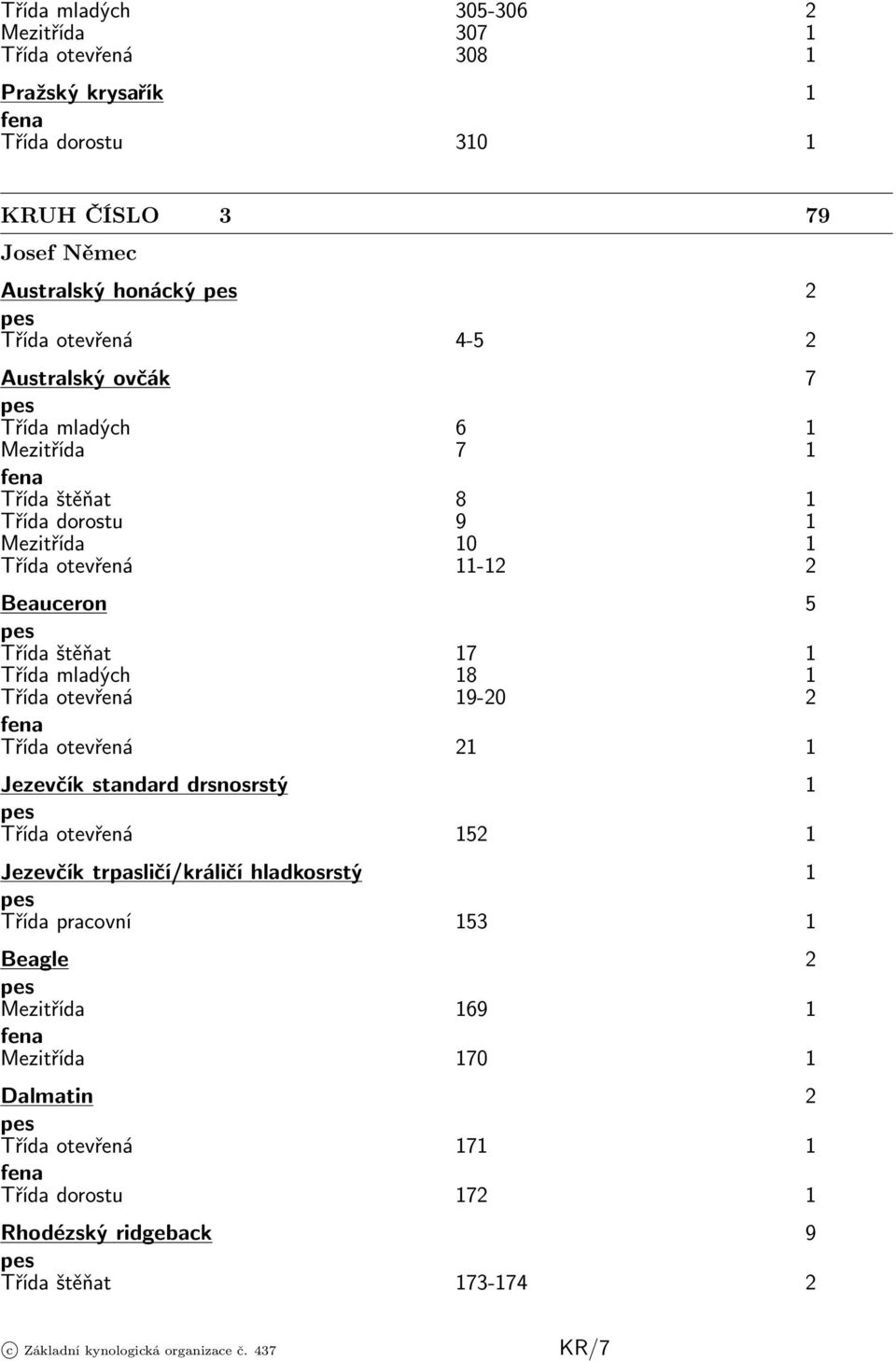 štěňat 17 1 Třída mladých 18 1 Třída otevřená 19-20 2 Třída otevřená 21 1 Jezevčík standard drsnosrstý 1 Třída otevřená 152 1 Jezevčík trpasličí/králičí