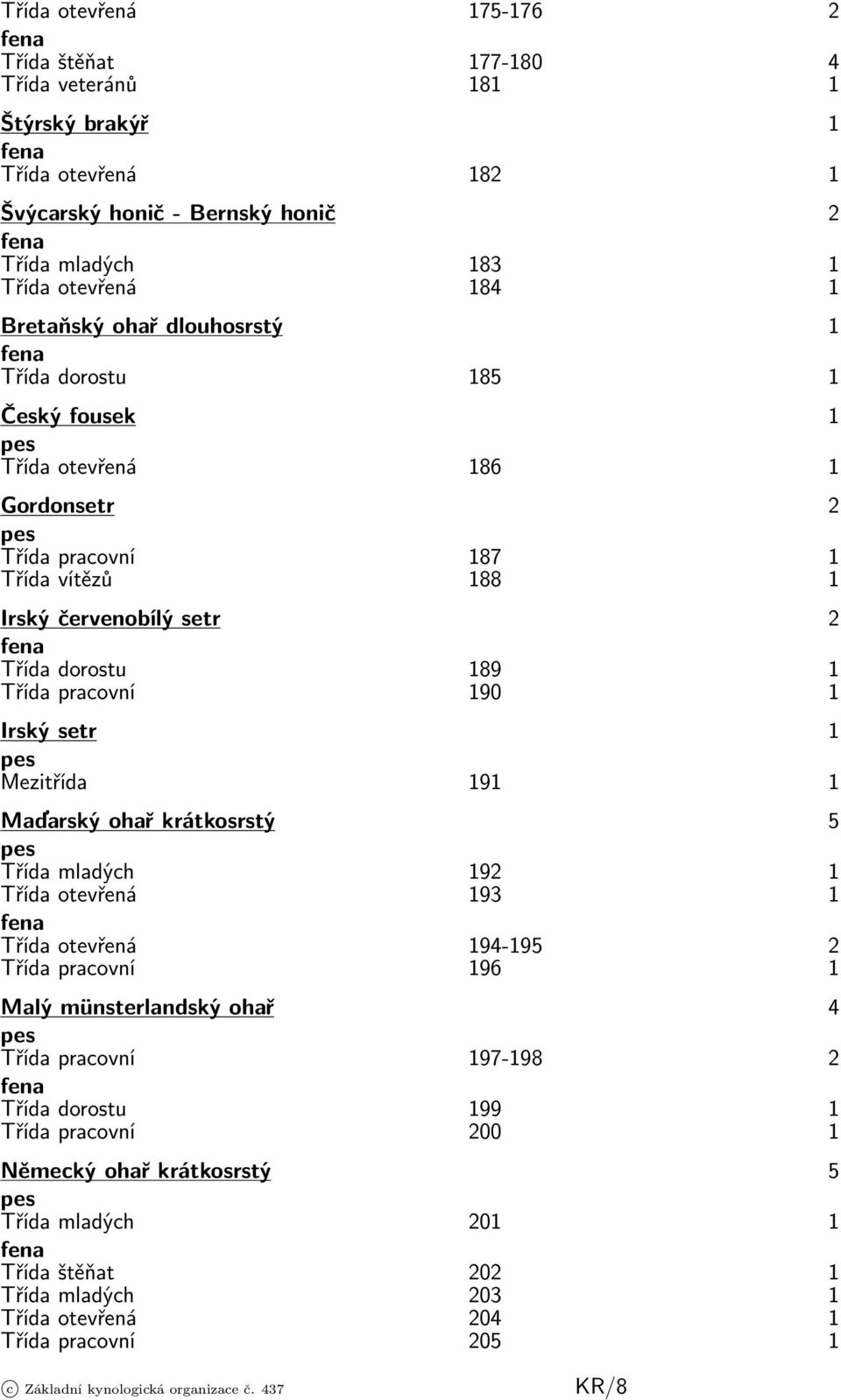 pracovní 190 1 Irský setr 1 Mezitřída 191 1 Maďarský ohař krátkosrstý 5 Třída mladých 192 1 Třída otevřená 193 1 Třída otevřená 194-195 2 Třída pracovní 196 1 Malý münsterlandský ohař 4