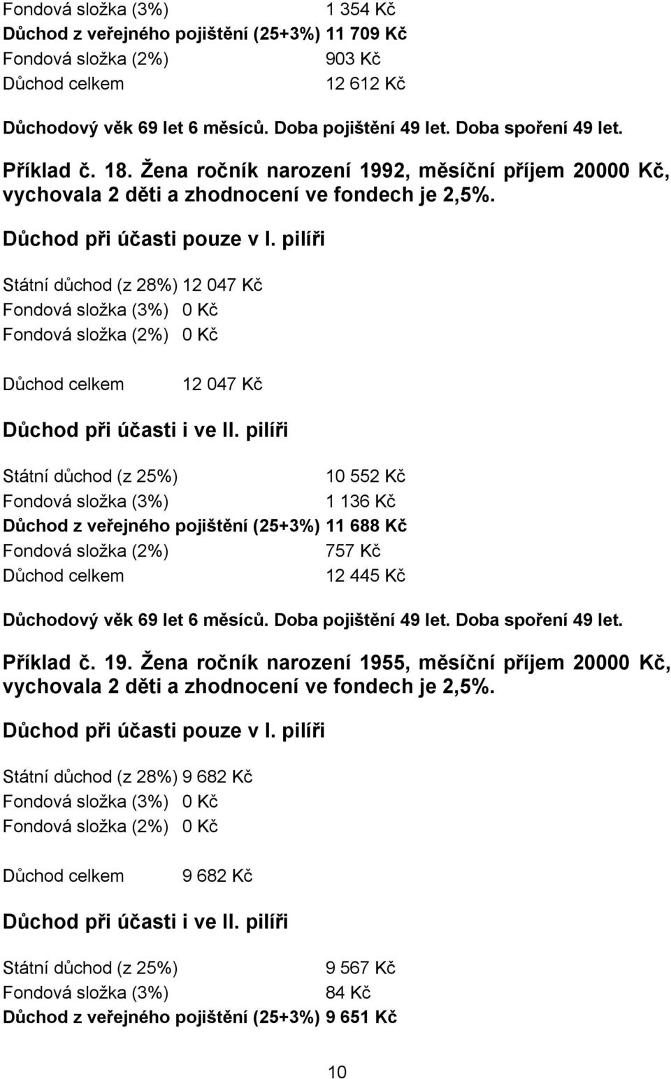 Státní důchod (z 28%) 12 047 Kč 12 047 Kč 10 552 Kč 1 136 Kč Důchod z veřejného pojištění (25+3%) 11 688 Kč 757 Kč 12 445 Kč Důchodový věk 69 let 6 měsíců.