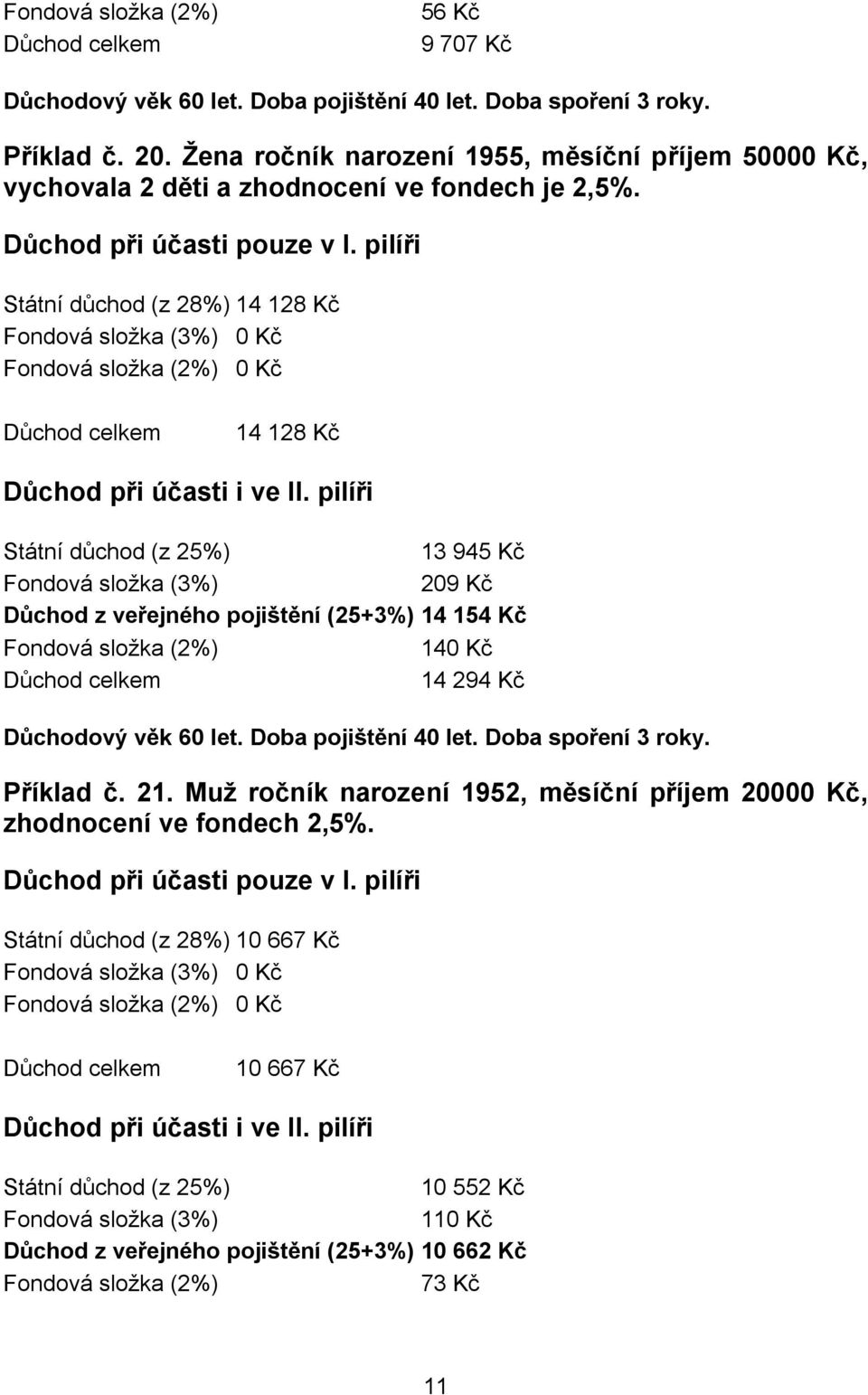 Státní důchod (z 28%) 14 128 Kč 14 128 Kč 13 945 Kč 209 Kč Důchod z veřejného pojištění (25+3%) 14 154 Kč 140 Kč 14 294 Kč Důchodový věk 60