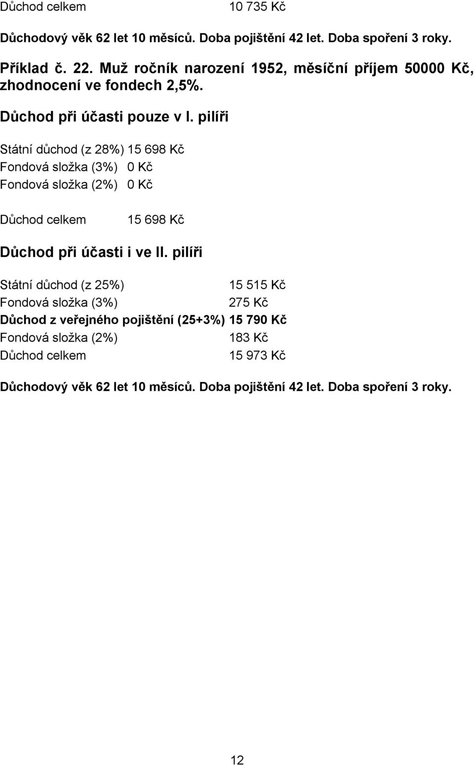 Muž ročník narození 1952, měsíční příjem 50000 Kč, Státní důchod (z 28%) 15 698 Kč 15