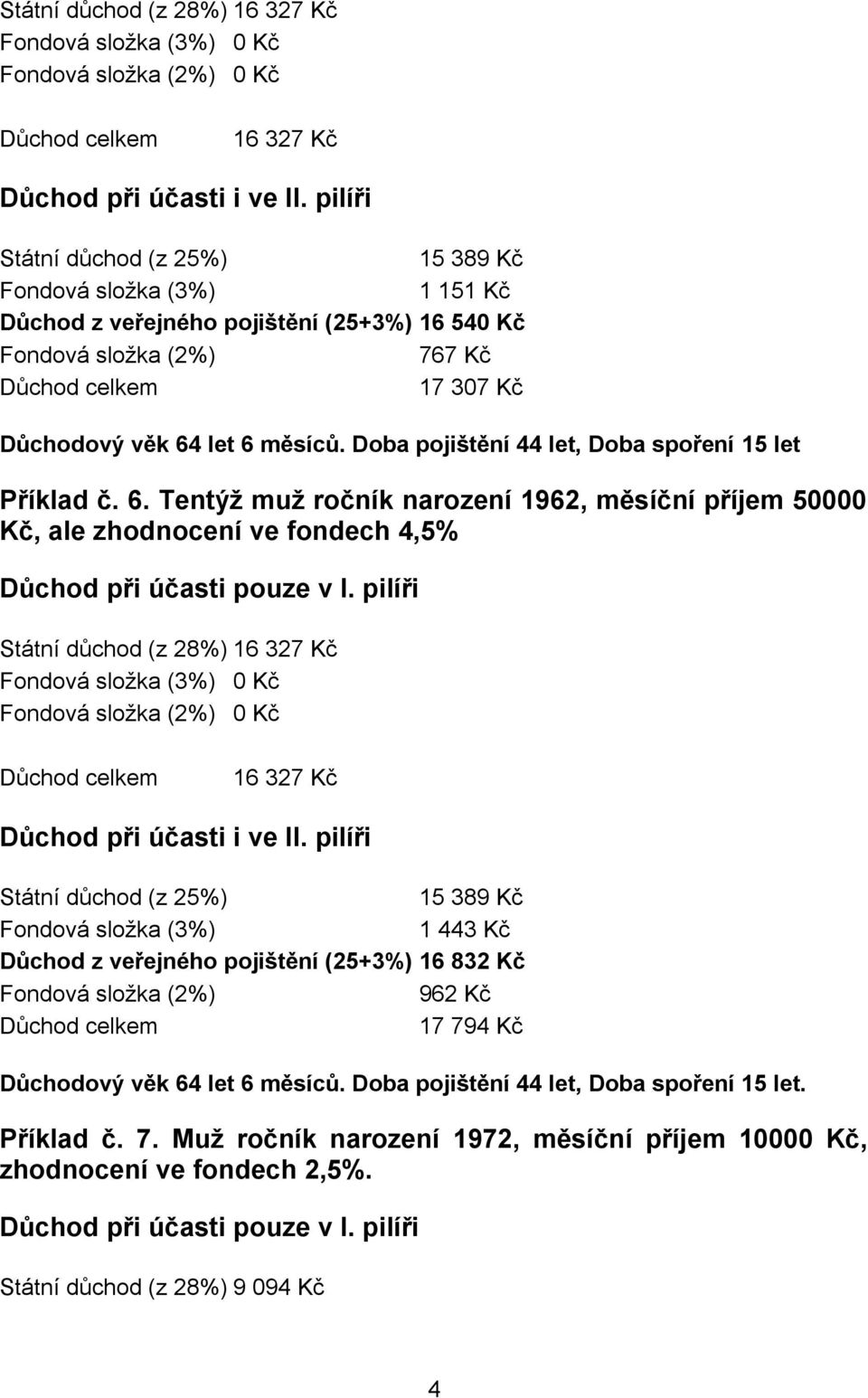 Tentýž muž ročník narození 1962, měsíční příjem 50000 Kč, ale zhodnocení ve fondech 4,5% Státní důchod (z 28%) 16 327 Kč 16 327 Kč 15 389 Kč 1 443 Kč