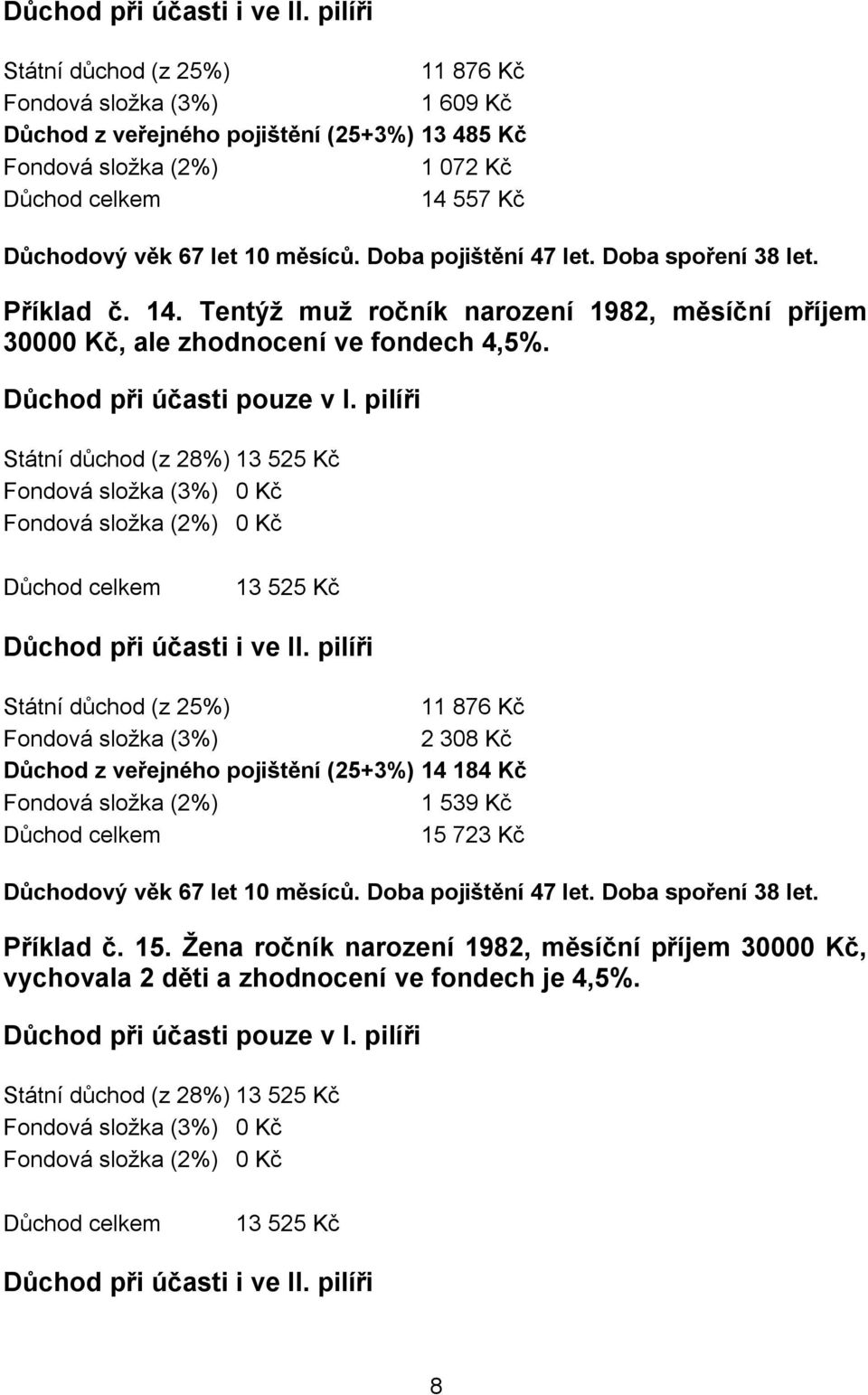 Státní důchod (z 28%) 13 525 Kč 13 525 Kč 11 876 Kč 2 308 Kč Důchod z veřejného pojištění (25+3%) 14 184 Kč 1 539 Kč 15 723 Kč Důchodový věk 67 let 10 měsíců.