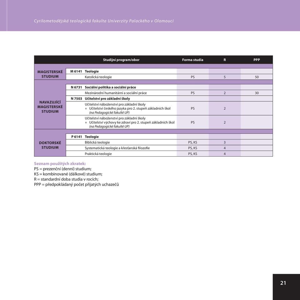 stupeň základních škol PS 2 Učitelství náboženství pro základní školy + Učitelství výchovy ke zdraví pro 2.