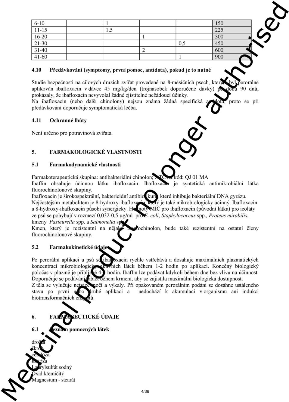 45 mg/kg/den (trojnásobek doporučené dávky) po dobu 90 dnů, prokázaly, že ibafloxacin nevyvolal žádné zjistitelné nežádoucí účinky.