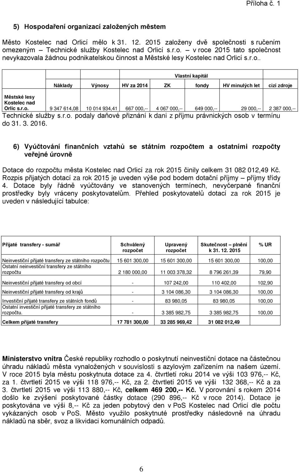 r.o. podaly daňové přiznání k dani z příjmu právnických osob v termínu do 31. 3. 2016.