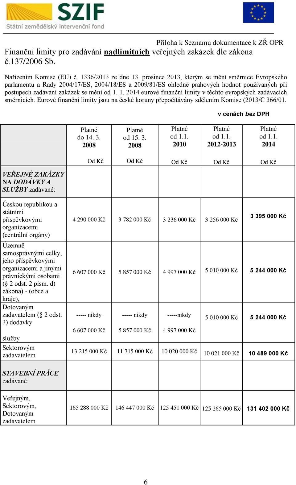 1. 2014 eurové finanční limity v těchto evropských zadávacích směrnicích. Eurové finanční limity jsou na české koruny přepočítávány sdělením omise (2013/C 366/01. v cenách bez DPH do 14. 3. 2008 od 15.