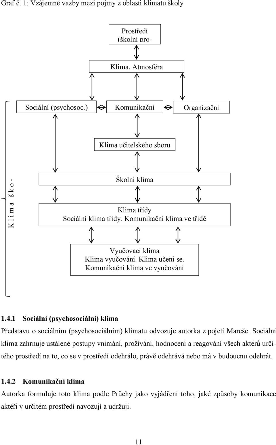 Komunikační klima ve vyučování 1.4.1 Sociální (psychosociální) klima Představu o sociálním (psychosociálním) klimatu odvozuje autorka z pojetí Mareše.
