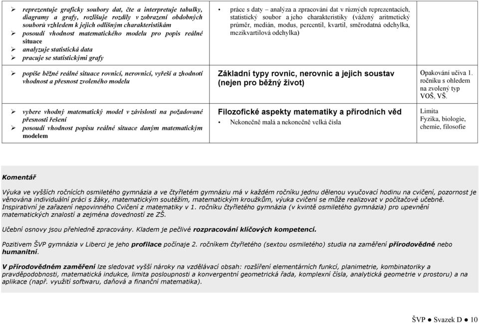 modelu vybere vhodný matematický model v závislosti na požadované přesnosti řešení posoudí vhodnost popisu reálné situace daným matematickým modelem práce s daty analýza a zpracování dat v různých