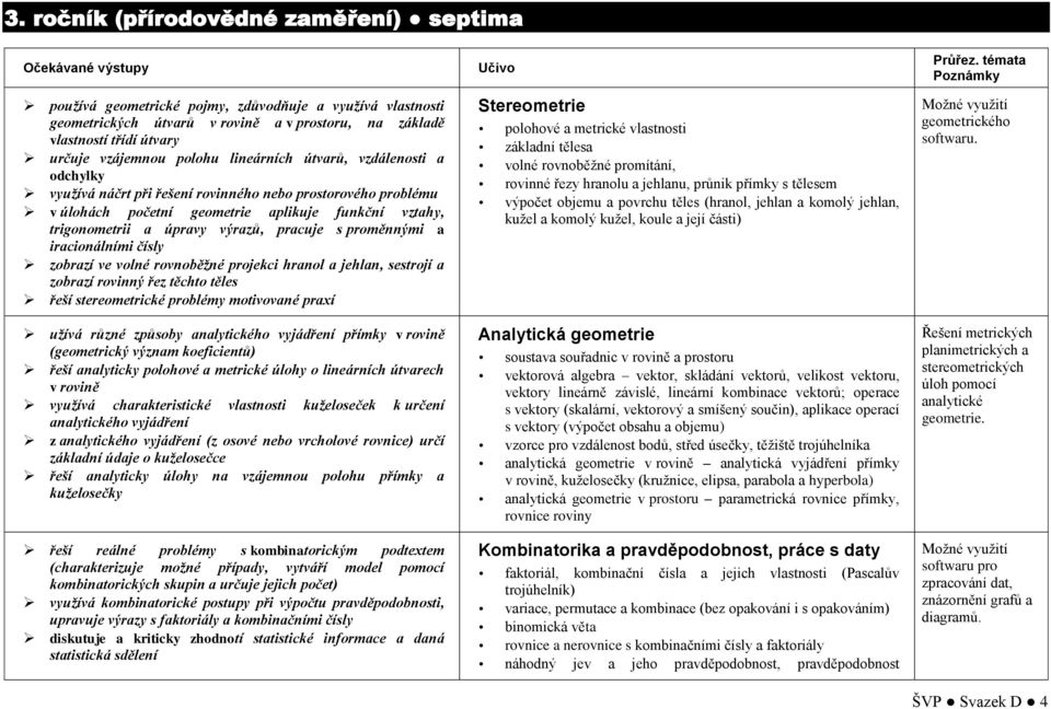 úpravy výrazů, pracuje s proměnnými a iracionálními čísly zobrazí ve volné rovnoběžné projekci hranol a jehlan, sestrojí a zobrazí rovinný řez těchto těles řeší stereometrické problémy motivované