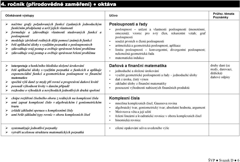 problému zdůvodňuje svůj postup a ověřuje správnost řešení problému interpretuje z funkčního hlediska složené úrokování řeší aplikační úlohy s využitím poznatků o funkcích a aplikuje exponenciální