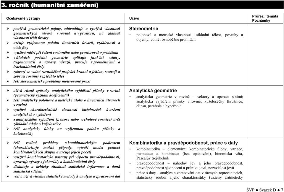 výrazů, pracuje s proměnnými a iracionálními čísly zobrazí ve volné rovnoběžné projekci hranol a jehlan, sestrojí a zobrazí rovinný řez těchto těles řeší stereometrické problémy motivované praxí