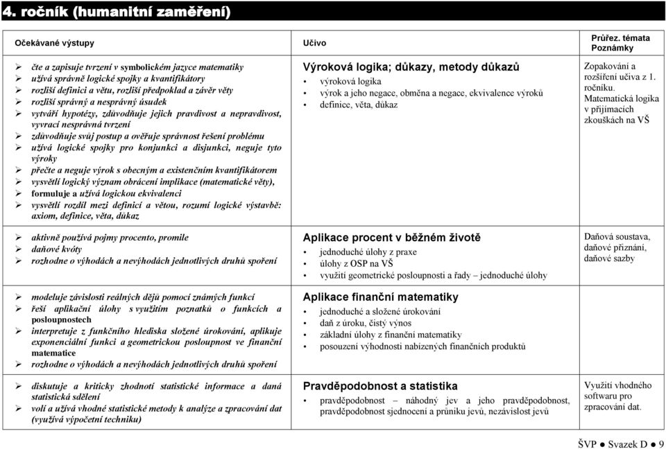 logické spojky pro konjunkci a disjunkci, neguje tyto výroky přečte a neguje výrok s obecným a existenčním kvantifikátorem vysvětlí logický význam obrácení implikace (matematické věty), formuluje a