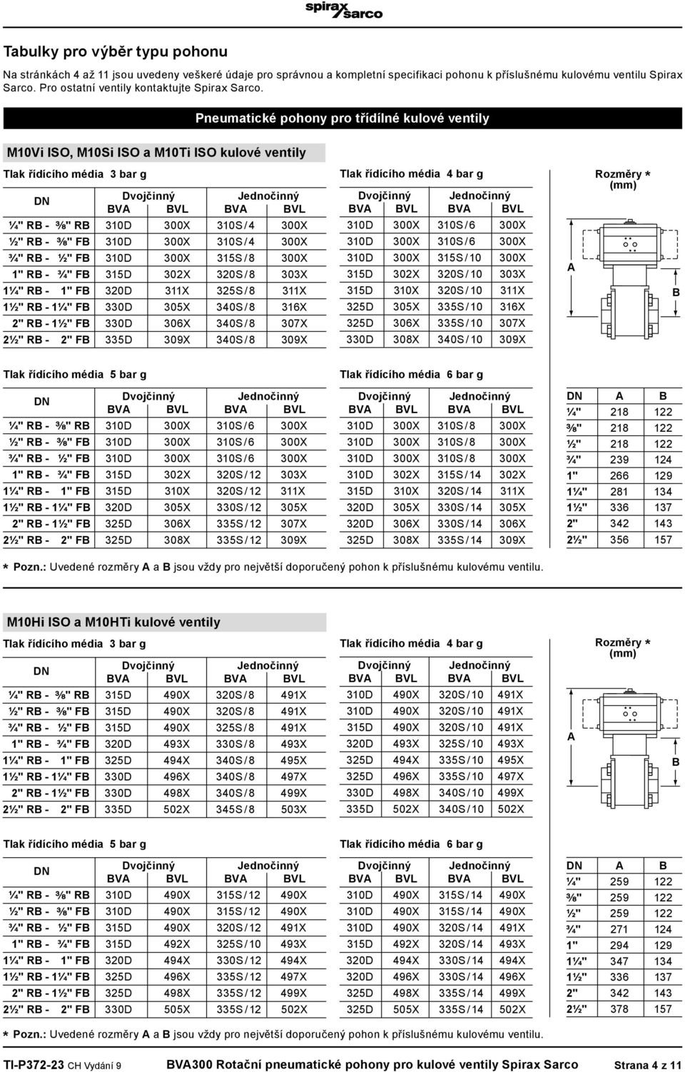 310S / 6 300X 310D 300X 310S / 6 300X 310D 300X 315S / 10 300X 315D 302X 320S / 10 303X 315D 310X 320S / 10 311X 325D 305X 335S / 10 316X 325D 306X 335S / 10 307X 330D 308X 340S / 10 309X ¼" R - " R