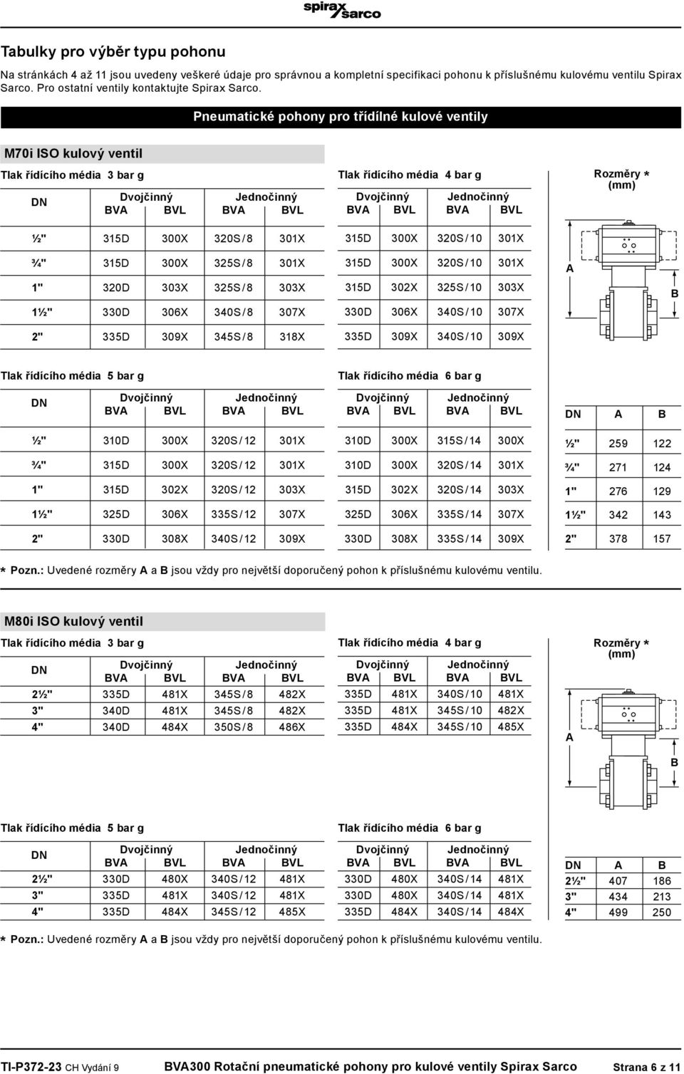 330D 308X 340S / 12 309X 310D 300X 315S / 14 300X 310D 300X 320S / 14 301X 315D 302X 320S / 14 303X 325D 306X 335S / 14 307X 330D 308X 335S / 14 309X ½" 259 122 ¾" 271 124 1" 276 129 1½" 342 143 2"