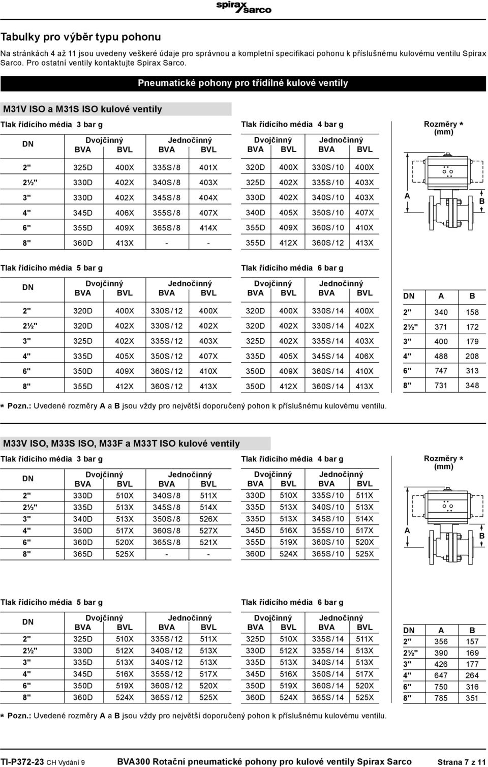 330S / 12 400X 2½" 320D 402X 330S / 12 402X 3" 325D 402X 335S / 12 403X 4" 335D 405X 350S / 12 407X 6" 350D 409X 360S / 12 410X 8" 355D 412X 360S / 12 413X 320D 400X 330S / 14 400X 320D 402X 330S /