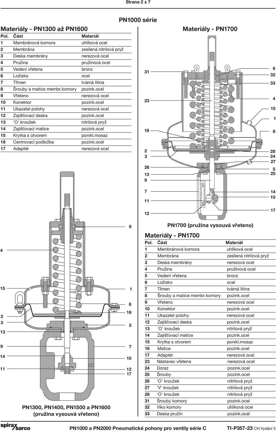 ocel Adaptér nerezová ocel PN000 série Materiály - PN00 0 PN00 (pružina vysouvá vřeteno) Materiály - PN00 PN00, PN00, PN00 a PN00 (pružina vysouvá vřeteno) 0 Membránová komora uhlíková ocel Membrána