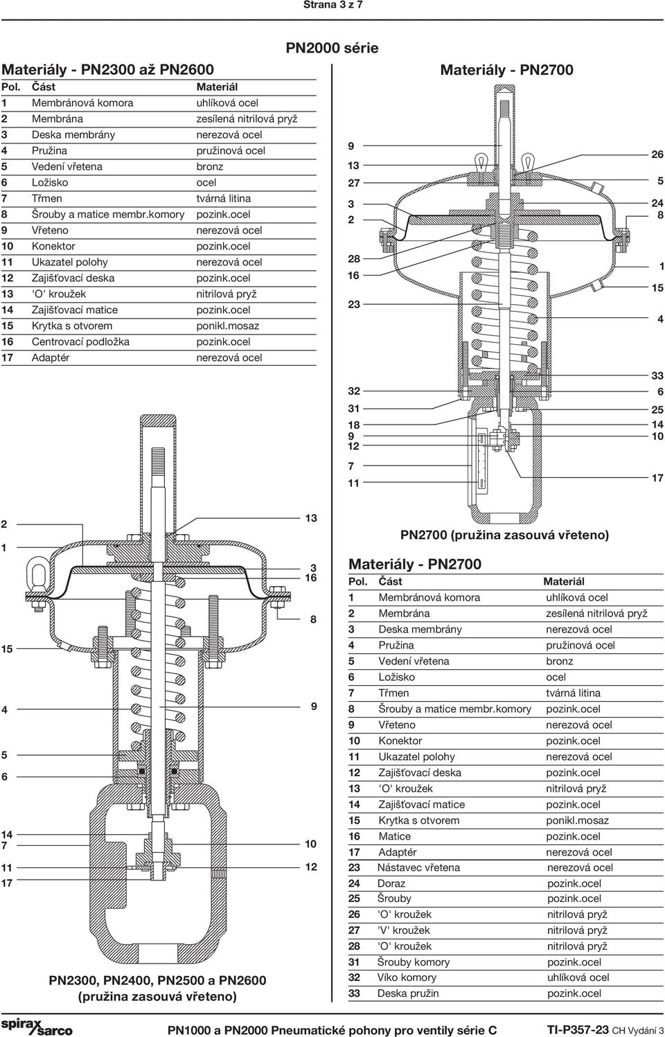 ocel Adaptér nerezová ocel PN000 série Materiály - PN00 0 PN00, PN00, PN00 a PN00 (pružina zasouvá vřeteno) 0 PN00 (pružina zasouvá vřeteno) Materiály - PN00 Membránová komora uhlíková ocel Membrána