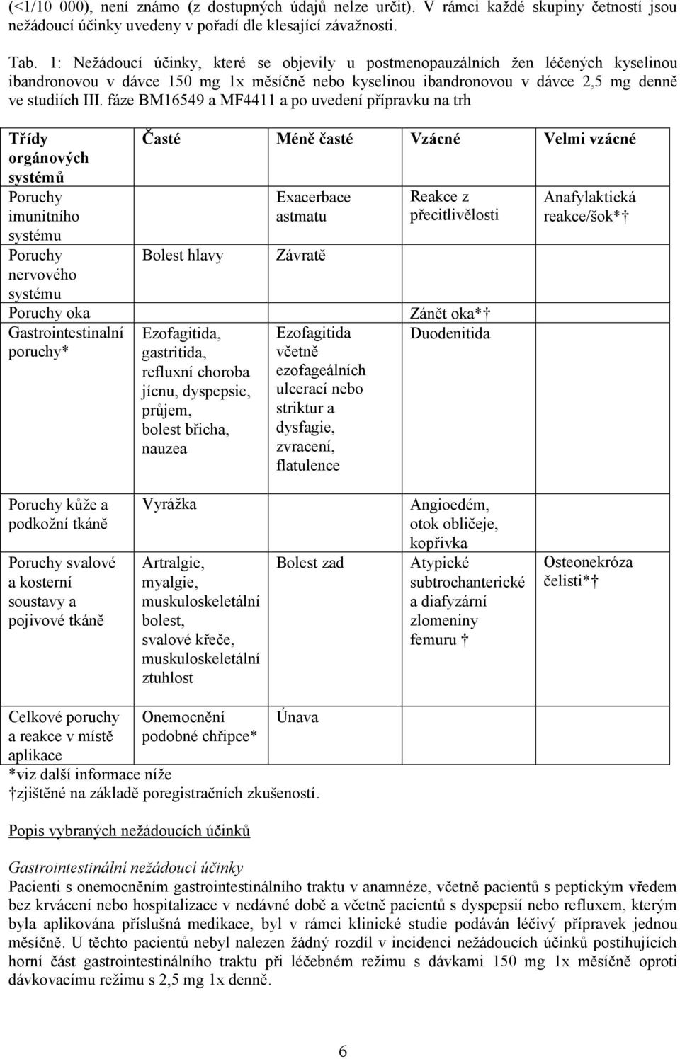 fáze BM16549 a MF4411 a po uvedení přípravku na trh Třídy orgánových systémů Poruchy imunitního systému Poruchy nervového systému Poruchy oka Gastrointestinalní poruchy* Časté Méně časté Vzácné Velmi